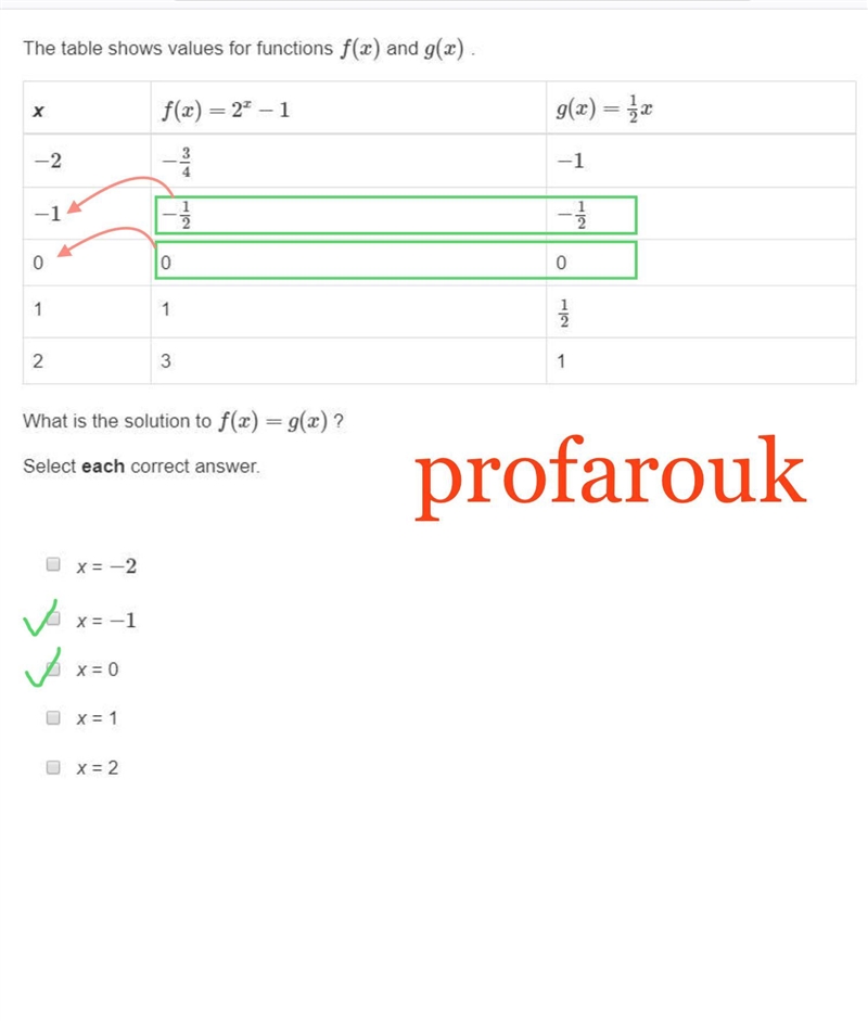 The table shows values for functions f(x) and g(x) .-example-1