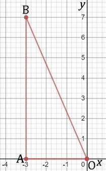 The point (-3, 7) is on the terminal side of angle Θ, in standard position. What are-example-1