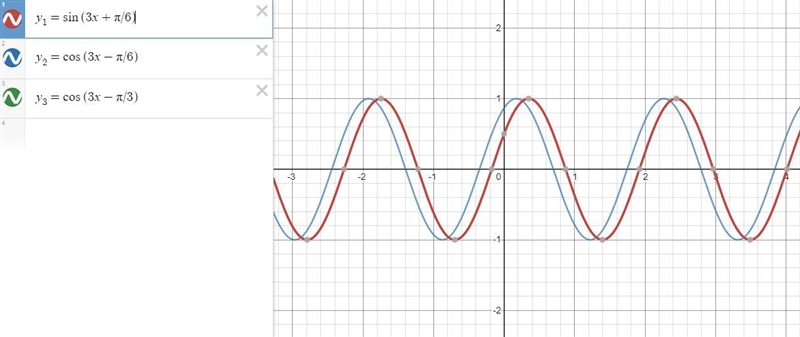 Select the functions that have identical graphs.-example-1