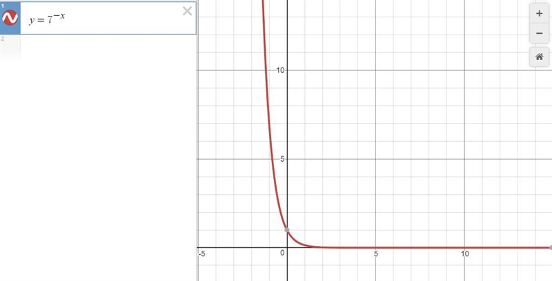 (Q3) Decide if the function is an exponential growth function or exponential decay-example-1