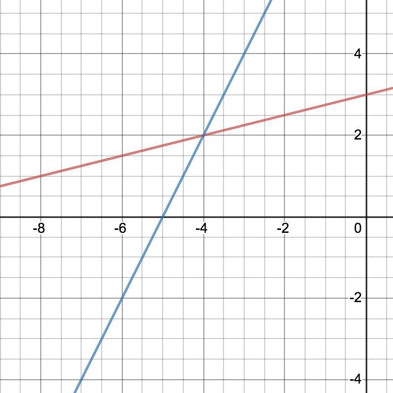 Help, please! I have only a few minutes longer- 20 points.-example-1