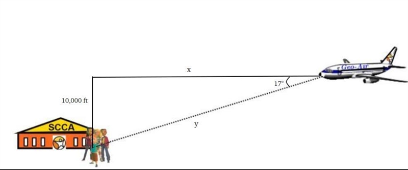 2. The Geo Air pilot is looking at SCCA from the plane. From the aircraft the angle-example-1