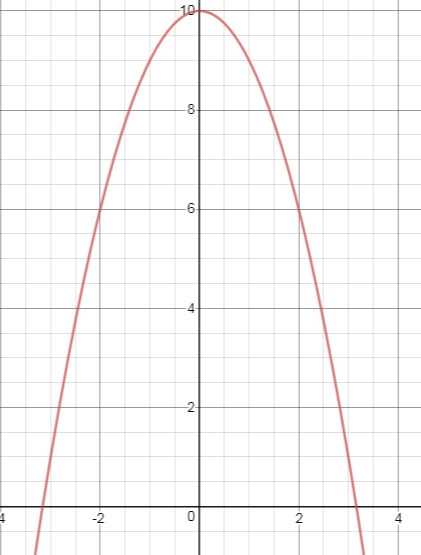 Find the range of the function-example-1