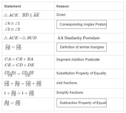 NEED HELP ASAP 70 POINTS Given: ​​ ​ △ACE,BD¯¯¯¯¯∥AE¯¯¯¯¯ ​ Prove: BA/CB=DE/CD Drag-example-1