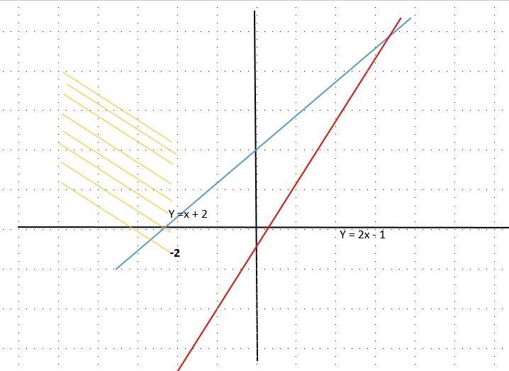 Plz Help 35 points!!!! Graph the equation/inequality h(x) = x + 2 if x < -2 2x-example-1