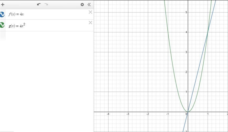 Graph the functions and approximate an x-value in which the exponential function surpasses-example-1