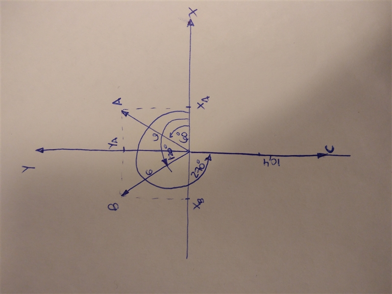 Vector A has a magnitude of 6.00 units and is directed at 60° to the positive x-axis-example-1