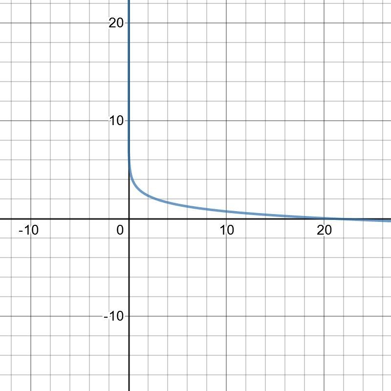 HELPPPPPPP ASAPPPPP Match each graph with the logarithmic function it represents.-example-2