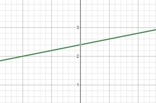 Is f(x)= x+12/5 a function-example-1