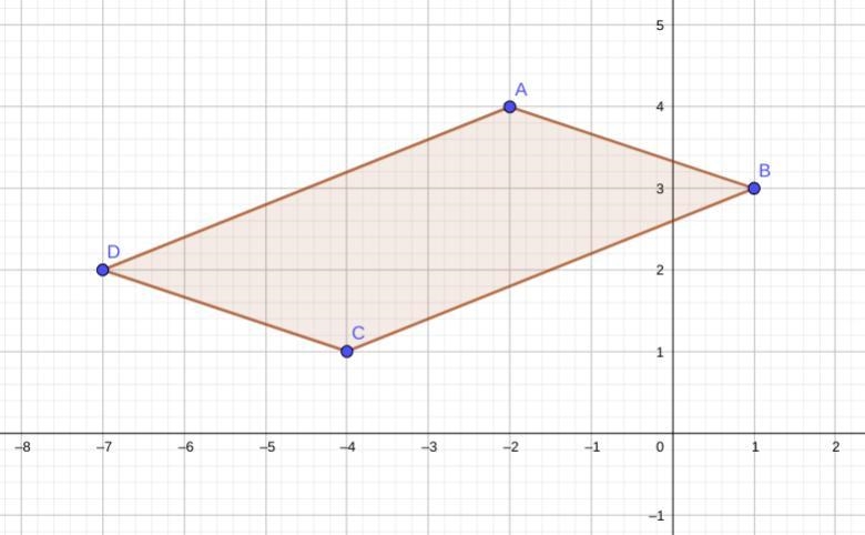 Points A(-2,4) B(1,3) C(-4,1) and D form a parallelogram. what are the coordinates-example-1