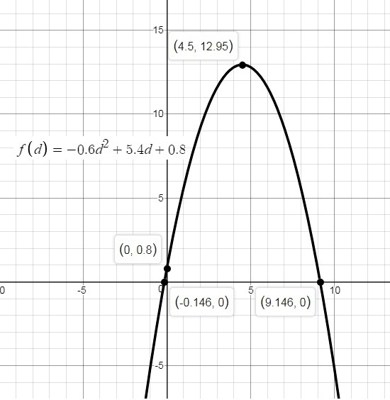 1-Suppose the path of a baseball follows the path graphed by the quadratic function-example-1