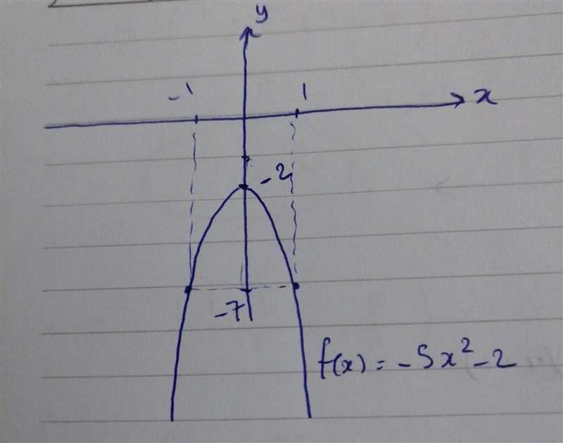 99 POINTS, NEED HELP WITH ALGEBRA 1. Use the parabola tool to graph the quadratic-example-2