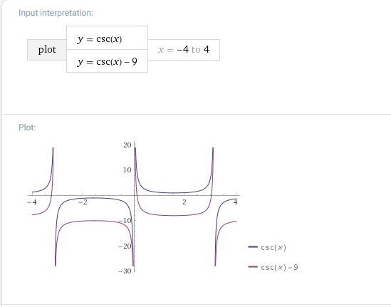 Describe the transformation required to obtain the graph of the given function from-example-1