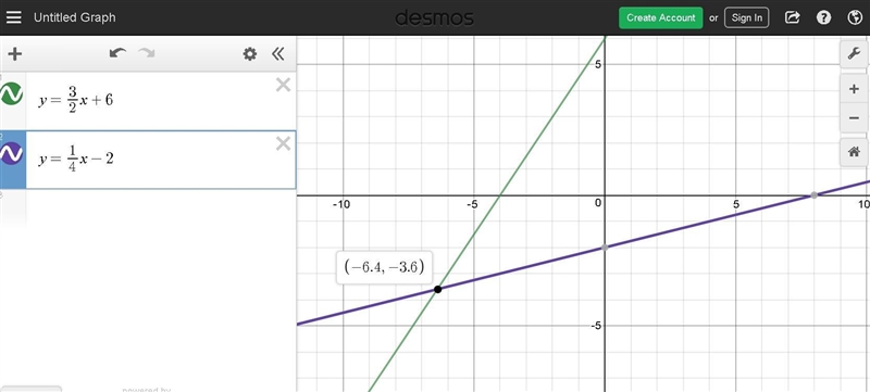 20 Points! Which ordered pair is the best estimate for the solution of the system-example-1