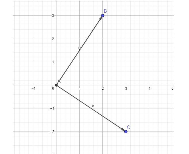 Two vectors beginning at the same vertex of a triangle are 〈2,3〉 and 〈3,-2〉. Choose-example-1