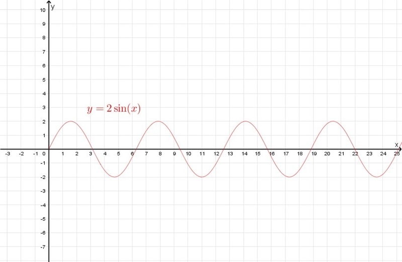 Please help. ASAP. PLEASE HELP Question : Write function for this. Thanks.-example-2