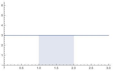 Pleeeeeaseee help meeeee computing definite integral by appealing to geometric formulas-example-1