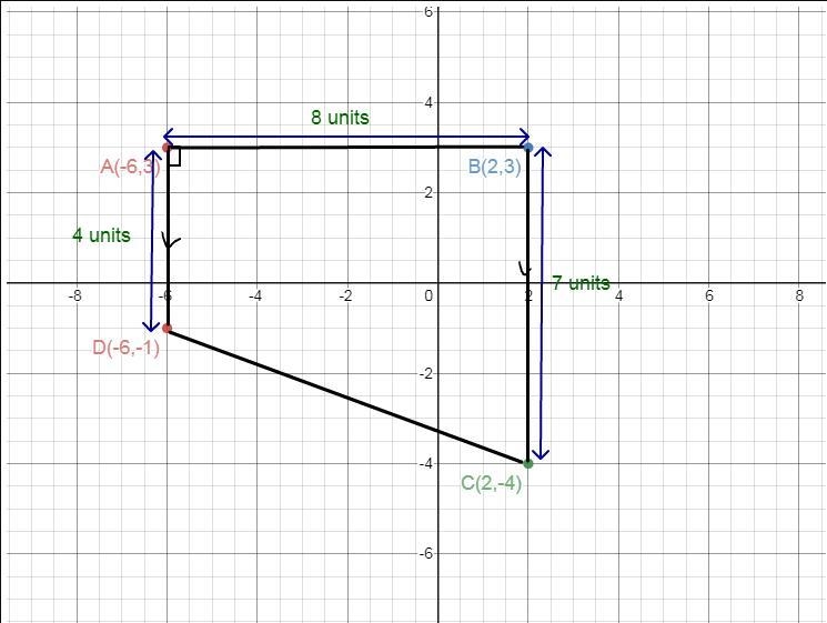 Figure ABCD has vertices A(−6, 3), B(2, 3), C(2, −4), and D(−6, −1). What is the area-example-1