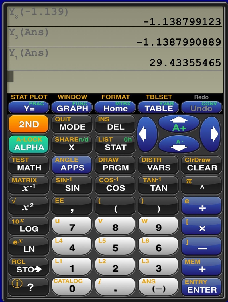 What is the range, min, and max of the function f(x)=13-20x-x²-3x⁴ Please Explain-example-2