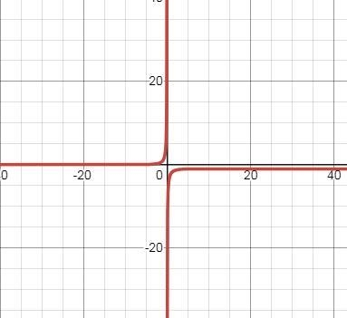 How do you evaluate the limit?-example-1