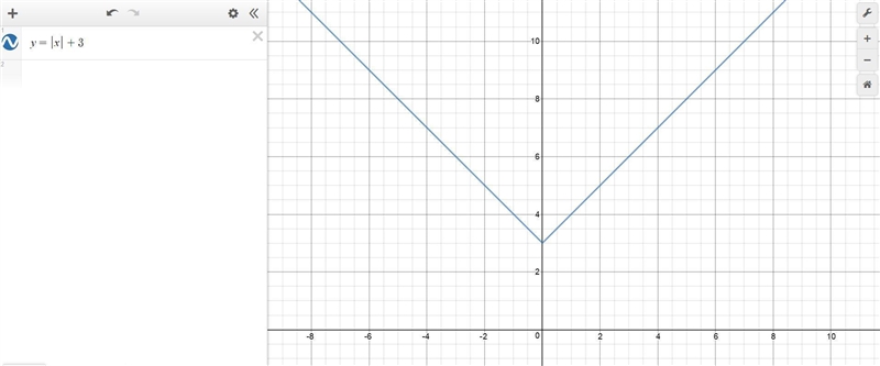 Graph each absolute value function. State the domain, range, and y-intercept.-example-1