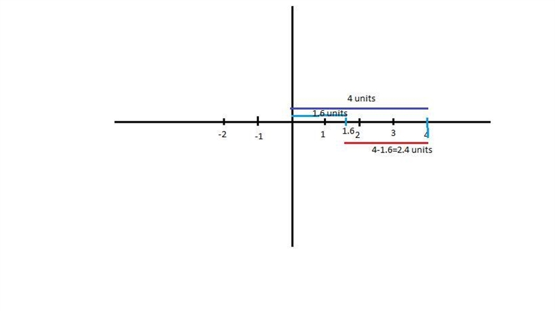 An ice skater is skating at a speed of √64/5 miles per second. A) About what speed-example-1