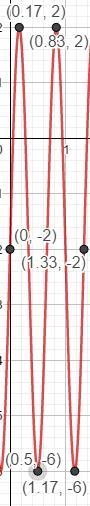 Describe how the graph of each function is related to a basic trigonometric graph-example-3