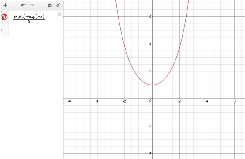 (Q1) Which is the graph of the catenary y=e^x+e^-x/2-example-2