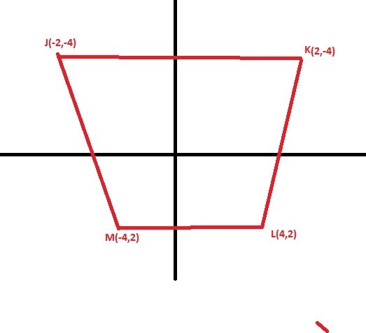 Trapezoid JKLM has points J(-2,-4), K(2,-4), L(4,2), and M(-4,2) which transformation-example-1