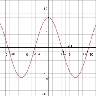 Plz help this is complicated-example-1