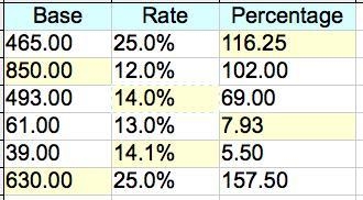 Fill in the blanks to complete the following chart. (Round to the nearest tenth.) You-example-1