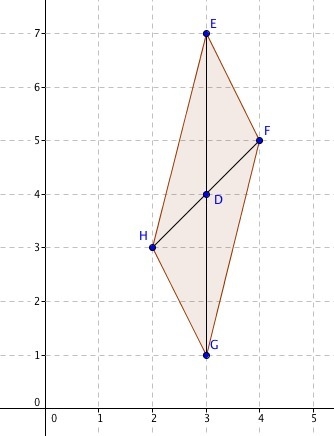 The diagonals of quadrilateral EFGH intersect at D(?3,4). EFGH has vertices at E(3,7) and-example-1