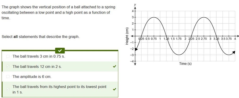 The graph shows the vertical position of a ball attached to a spring oscillating between-example-1