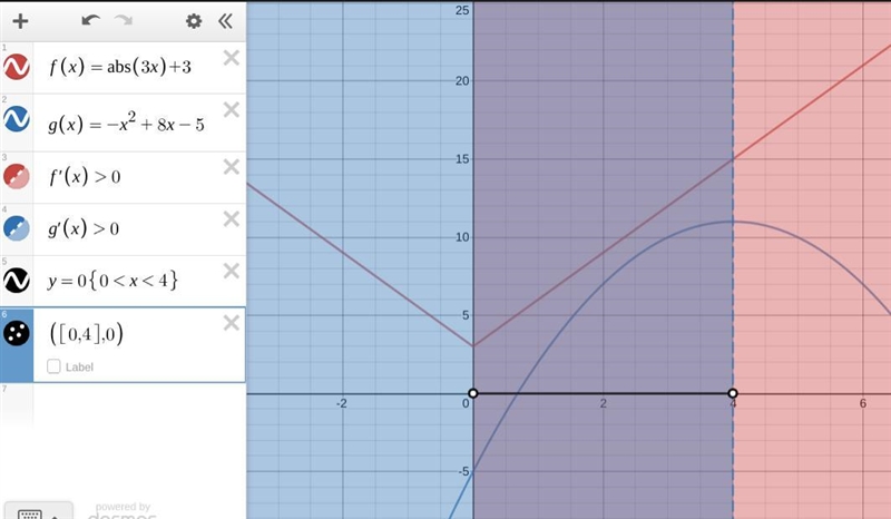 Use the drawing tool(s) to form the correct answer on the provided number line. Consider-example-1