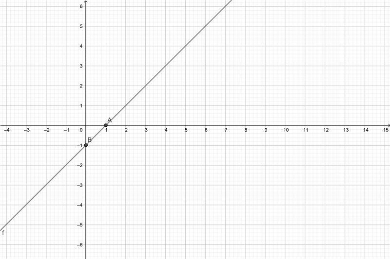 Use the quadratic formula to find all degree solutions and θ if 0° ≤ θ < 360°. Use-example-1