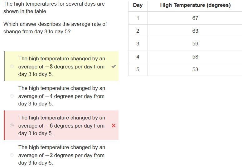 The high temperatures for several days are shown in the table which answer describes-example-1