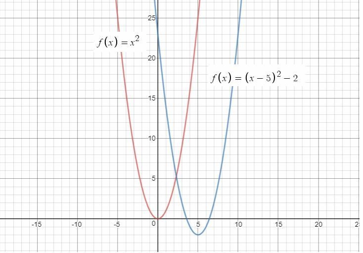 Given the parent function-example-1