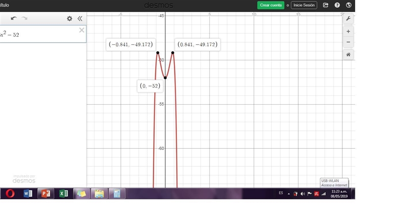 What can you say about the end behavior of the function f(x) = -4x^6 + 6x^2-52 (Possibly-example-1