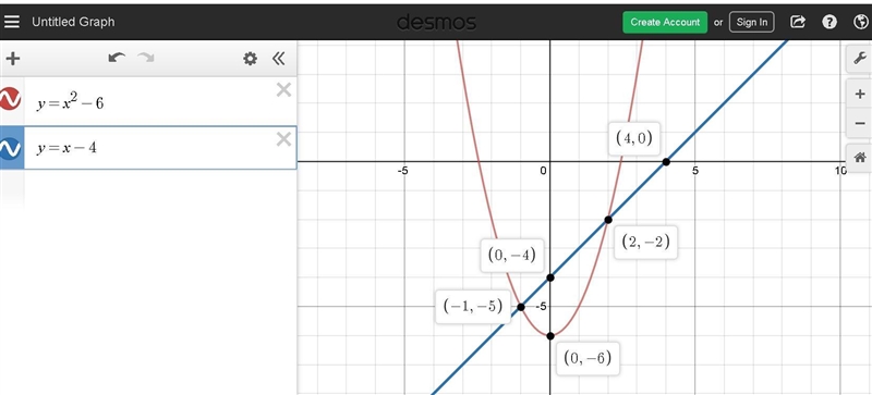 Which system of equations does this graph represent? A. y = x^2 − 6 y = −x − 4 B. y-example-1