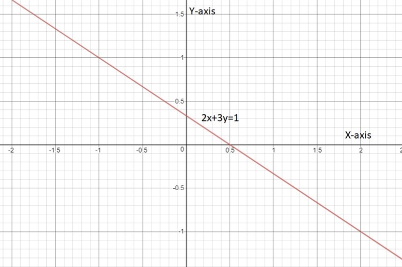 What is the equation of the line written in general form?-example-1