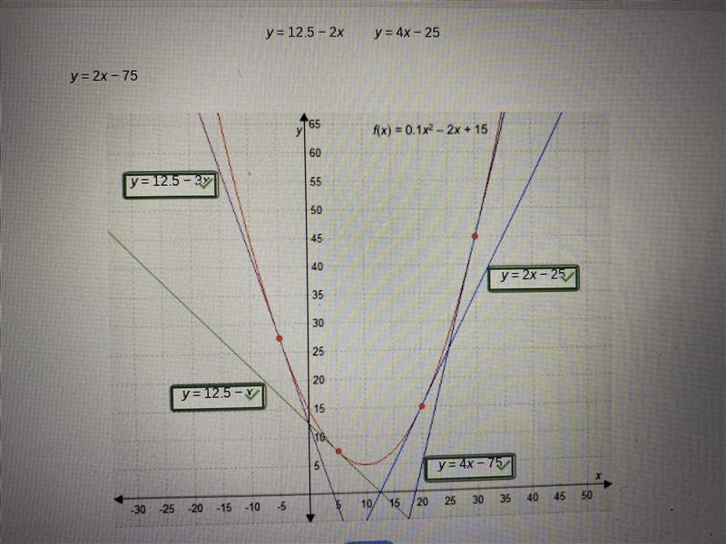 HELP HELP HELP!!! Drag each equation to the correct location on the graph. Not all-example-1