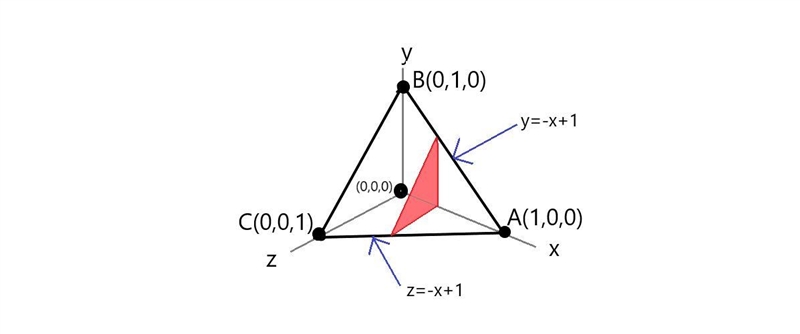 Find the volume of the wedge with vertices at points (0,0,0), (1,0,0), (0,1,0), (0,0,1) by-example-1