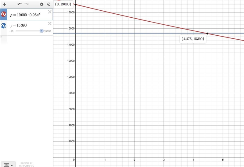 Use logs to determine the number of years until the population drops to 15,390 organisms-example-1