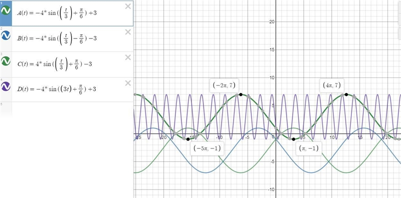 What is the rule of a function of the form f(t)= a sin (bt+c) +d whose graph appears-example-1