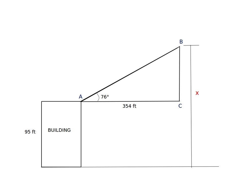 The angle of elevation from the top of a 95 foot tall building to a hot air balloon-example-1