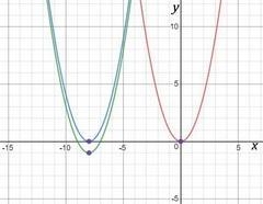 Choose the function that shows the correct transformation of the quadratic function-example-1