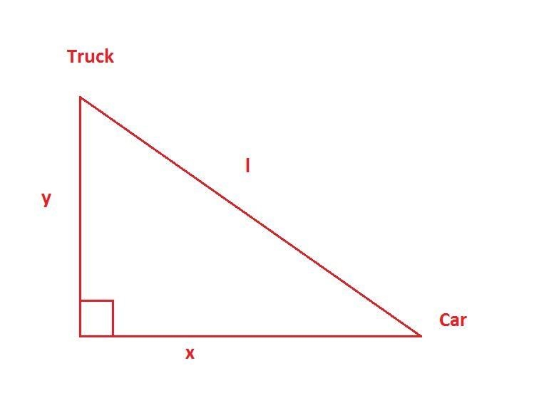 A car traveling east at a constant rate of 33 mi/hr passes through an intersection-example-1