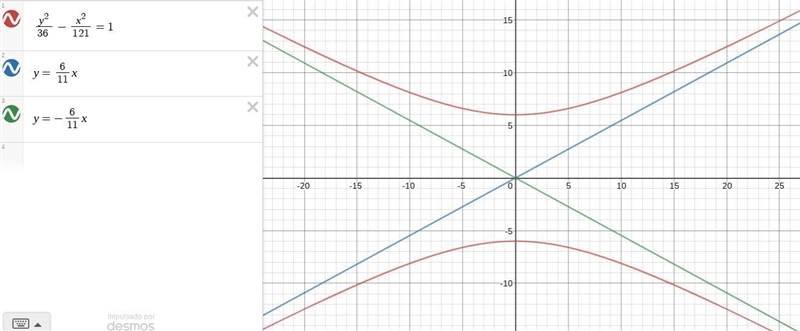 What are the equations for the asymptotes of this hyperbola?-example-1