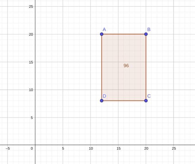 What is the area of the polygon defined by the points A(12, 20), B(20, 20), C(20, 8), and-example-1