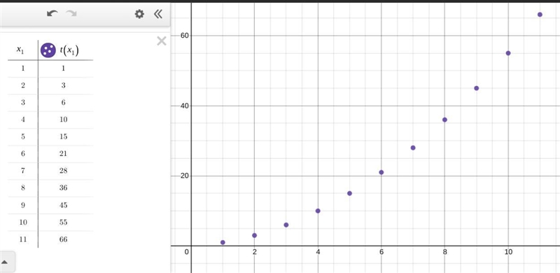 Create a graph of the sequence of triangular numbers (n) = n(n+1) / 2 , where n is-example-1